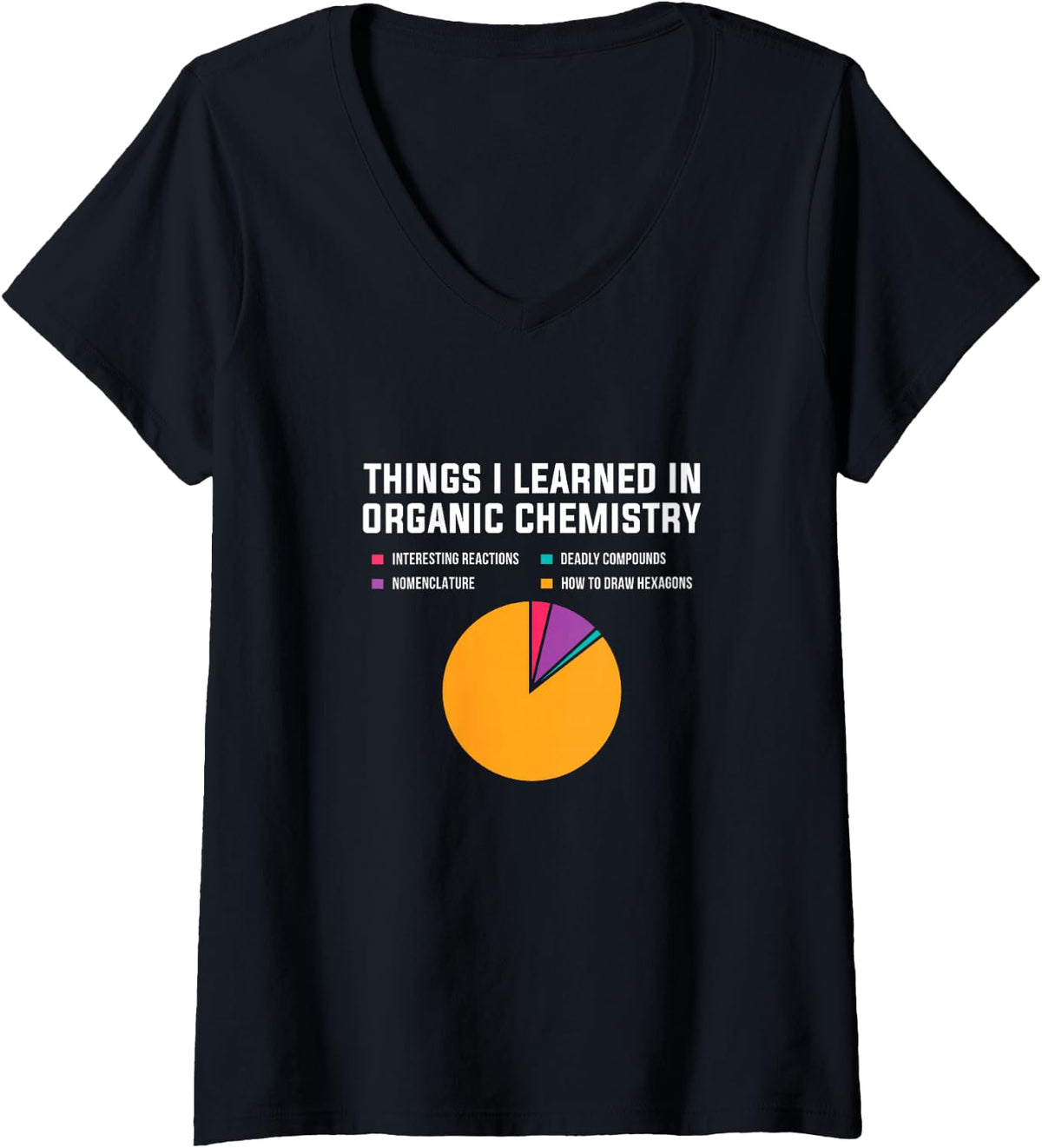 Women's Things I Learned in Organic Chemistry Science Student V-Neck T-Shirt - Black