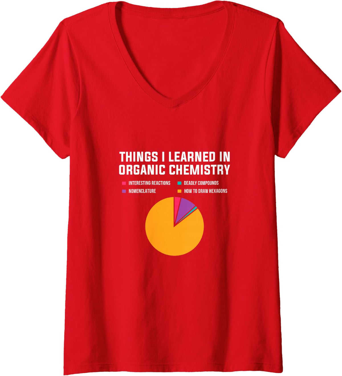Women's Things I Learned in Organic Chemistry Science Student V-Neck T-Shirt - Red