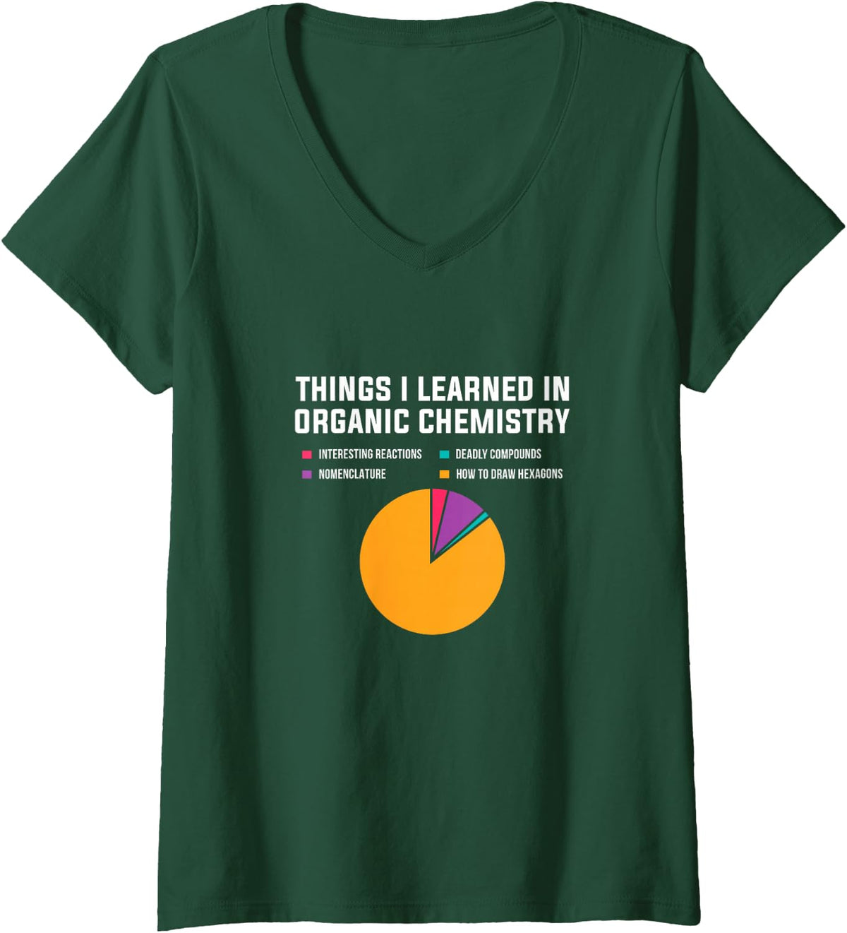 Women's Things I Learned in Organic Chemistry Science Student V-Neck T-Shirt - Dark Green